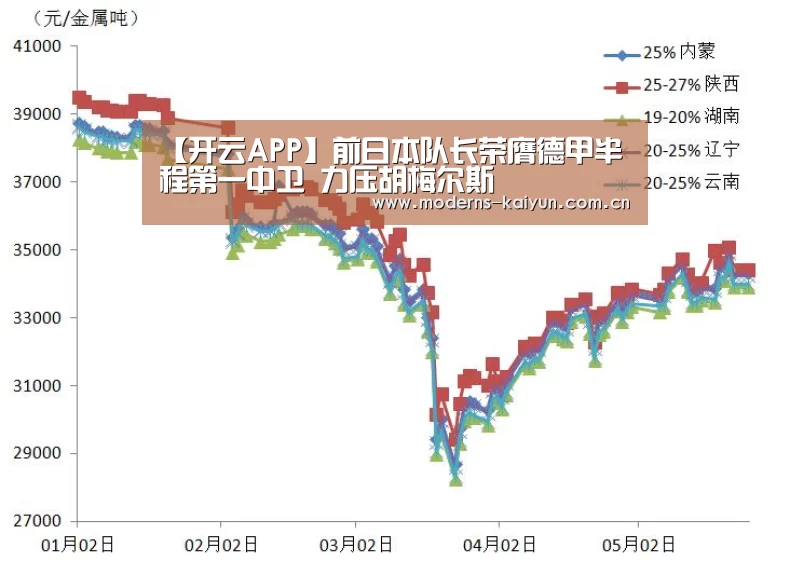 【开云APP】前日本队长荣膺德甲半程第一中卫 力压胡梅尔斯(图3) 开云