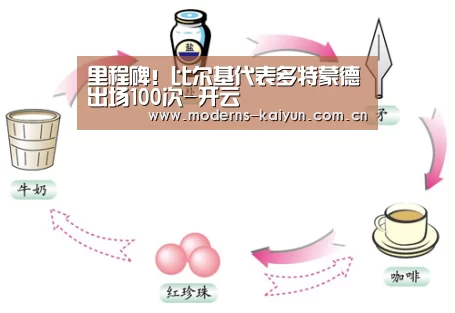 里程碑!比尔基代表多特蒙德出场100次-开云(图1) 开云官网